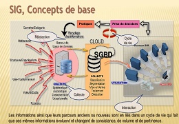 Systeme d'information informatique